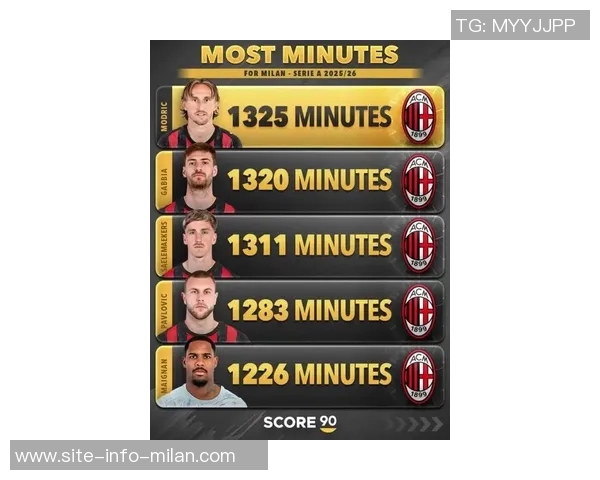 米兰本赛季12名球员在意甲进球表现抢眼仅次于国米和尤文的13人