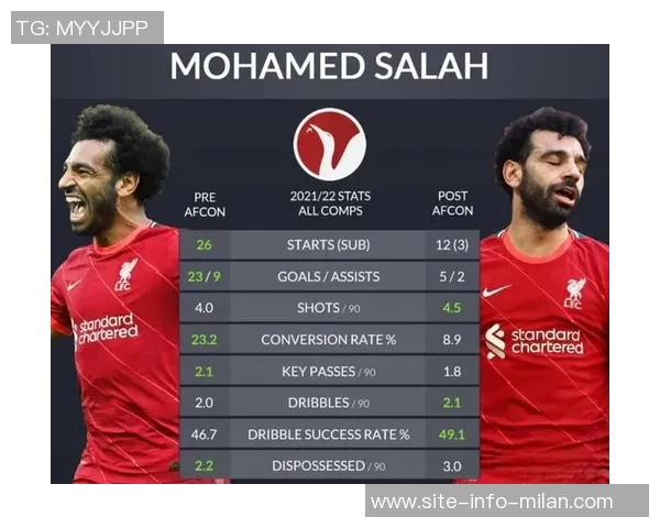 利物浦冬窗欲引塞梅尼奥替代萨拉赫解约金仅需1亿镑